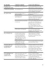 Preview for 67 page of Breville BES500 Instruction Book