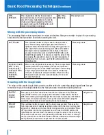 Preview for 16 page of Breville BFP300 Instructions Manual