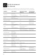 Preview for 40 page of Breville BFP660SIL Instruction Book