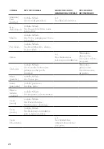 Preview for 64 page of Breville BFP660SIL Instruction Book