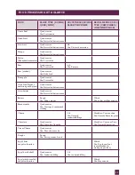 Preview for 33 page of Breville BFP800 Instruction Booklet