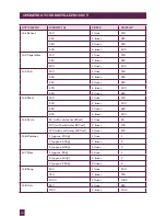 Preview for 21 page of Breville BMO100 Instruction Booklet