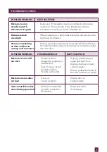 Preview for 28 page of Breville BMO230 Instruction Booklet