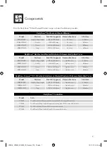 Preview for 7 page of Breville BodyZone Instruction Book