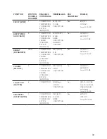 Предварительный просмотр 43 страницы Breville BOV900 User Manual