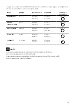 Preview for 31 page of Breville BPZ820BSS1BCA1 Instruction Book