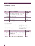 Preview for 25 page of Breville BRC460 Instruction Booklet