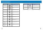 Preview for 9 page of Breville BSB500 Instructions For Use Manual