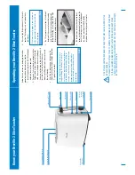 Preview for 4 page of Breville BTA320 Instructions Manual