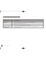 Preview for 43 page of Breville CITRUS PRESS Manual