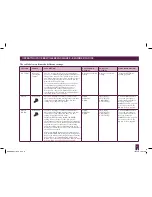 Preview for 17 page of Breville Custom Loaf BBM800XL Instruction Book