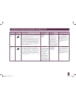 Preview for 19 page of Breville Custom Loaf BBM800XL Instruction Book