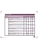 Preview for 59 page of Breville Custom Loaf BBM800XL Instruction Book