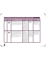 Preview for 152 page of Breville Custom Loaf BBM800XL Instruction Book