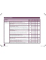 Preview for 192 page of Breville Custom Loaf BBM800XL Instruction Book