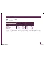 Preview for 219 page of Breville Custom Loaf BBM800XL Instruction Book