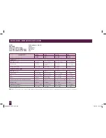 Preview for 228 page of Breville Custom Loaf BBM800XL Instruction Book