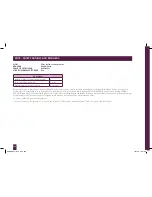 Preview for 248 page of Breville Custom Loaf BBM800XL Instruction Book