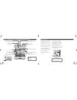 Preview for 6 page of Breville Die-Cast BES830XL User Manual