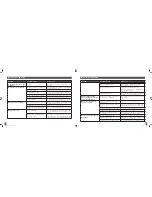 Preview for 19 page of Breville Die-Cast BES830XL User Manual