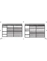 Preview for 44 page of Breville Die-Cast BES830XL User Manual