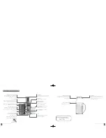 Preview for 5 page of Breville ELITE JUICE FOUNTAIN ELITE Manual