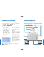 Preview for 3 page of Breville Freestyle BT320 Instructions For Use