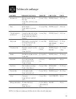 Preview for 31 page of Breville Fresh & Furious BBL620 Instruction Book