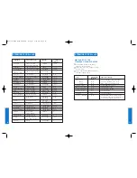 Preview for 7 page of Breville Gourmet Rice Duo RC19XL Instructions For Use And Recipe Book