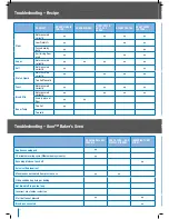 Preview for 23 page of Breville ikon BBM600 Instructions And Recipes Manual