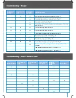 Preview for 24 page of Breville ikon BBM600 Instructions And Recipes Manual