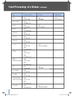 Preview for 22 page of Breville ikon BFP650 Instructions Manual