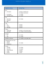 Preview for 13 page of Breville Ikon BGR400 Instructions Manual