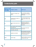 Preview for 12 page of Breville ikon BIC200 Instructions Manual