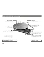 Preview for 6 page of Breville ikon BSK500XL Instruction Booklet