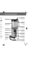 Preview for 3 page of Breville ikon Hemisphere BBL600XL /B User Manual