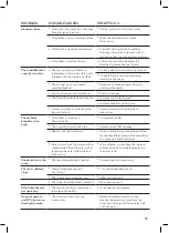 Preview for 25 page of Breville LAH508 Instruction Book