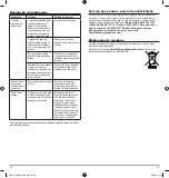 Preview for 20 page of Breville PressXpress soleTEMP VIN411 Series Manual