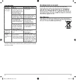 Preview for 32 page of Breville PressXpress soleTEMP VIN411 Series Manual