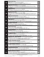 Preview for 1 page of Breville Prima Latte Quick Start Manual