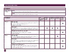 Preview for 57 page of Breville the Custom Loaf BBM800 Instruction Book