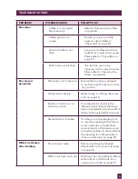 Preview for 32 page of Breville the Duo-Temp BES800XL Instruction Book