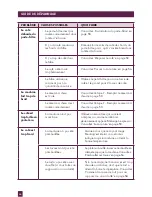Preview for 67 page of Breville the Duo-Temp BES800XL Instruction Book