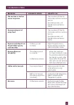 Preview for 37 page of Breville the Oracle BES980 Instruction Booklet