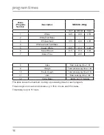 Preview for 16 page of Breville twin paddle Instruction Booklet