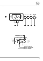 Preview for 7 page of Breville VBM003 Instruction Booklet