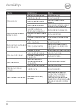 Preview for 92 page of Breville VCF045X Instructions For Use Manual