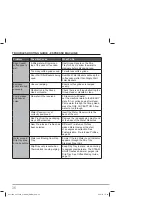 Preview for 36 page of Breville VCF152X Instructions For Use Manual