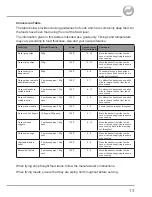 Preview for 13 page of Breville vdf059 Instruction Booklet