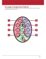 Preview for 11 page of Breville VFP009 Manual